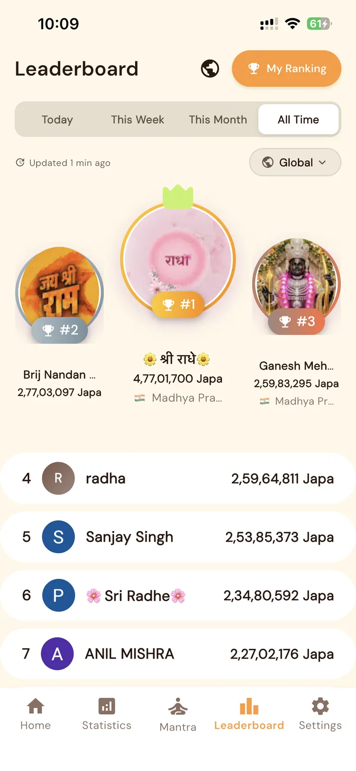 Global all-time japa leaderboard with top three devotees, ranked community members, and their total japa counts